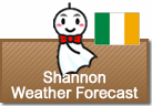 Weather Forecast