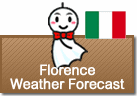 Weather Forecast