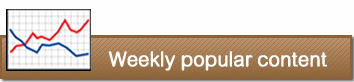 Weekly Popular Content