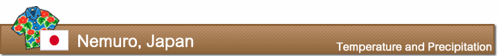 Temperature and precipitation in Nemuro
