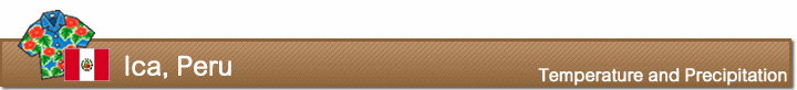 Temperature and precipitation in Ica