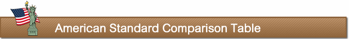American Standard Comparison Table