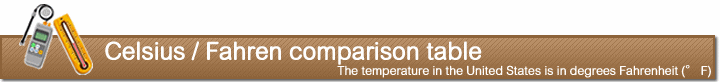 Celsius / Fahren comparison table