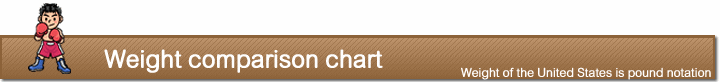 Weight comparison chart