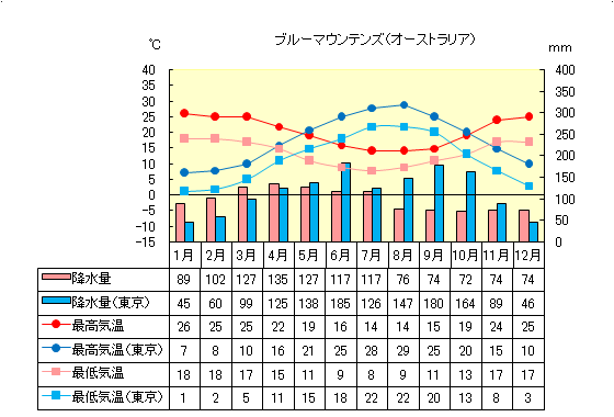 �u���[�}�E���e���Y