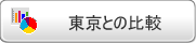 東京との比較