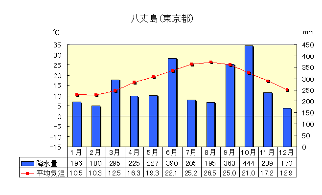 ���䓇