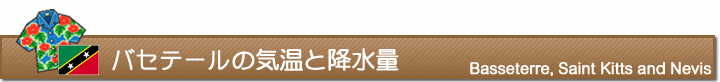 バセテールの気温と降水量