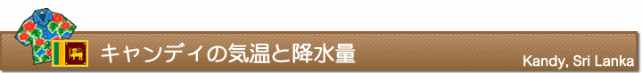 キャンディの気温と降水量