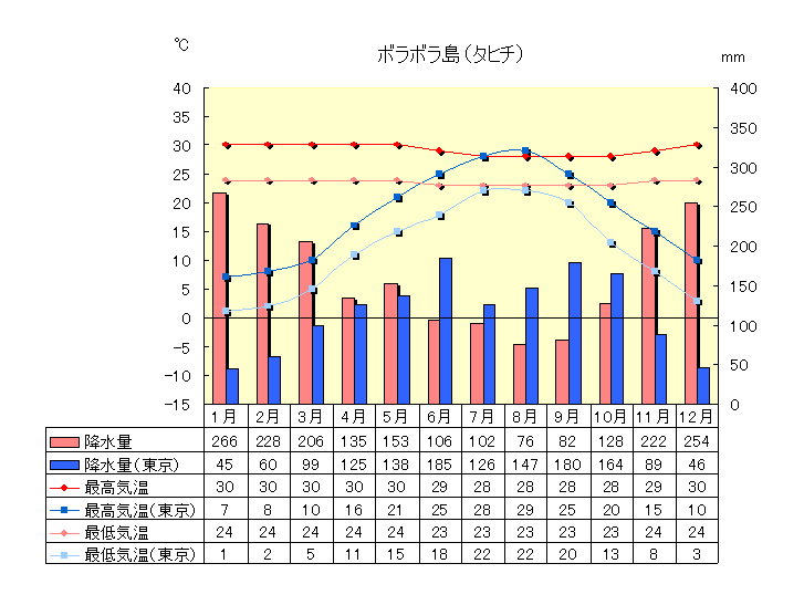 �{���{����