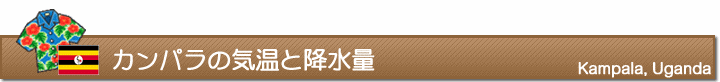 カンパラの気温と降水量