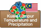 Temperature and Precipitation in Kuala Lumpur