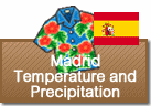 Madrid Temperature and Precipitation