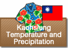Kaohsiung Temperature and Precipitation