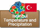 Istanbul Temperature and Precipitation