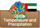 Temperature and Precipitation in Dubai