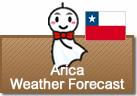 Weather Forecast