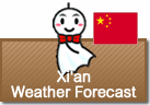 Weather Forecast