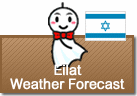 Weather Forecast