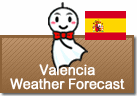 Weather Forecast