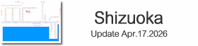 Shizuoka Train Route map