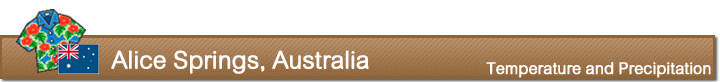 Temperature and precipitation in Alice Springs