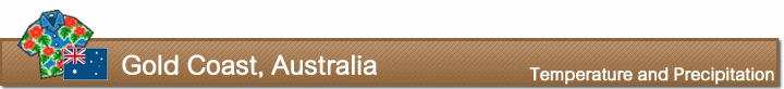 Temperature and precipitation in Gold Coast