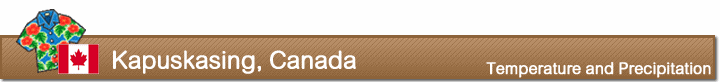 Temperature and precipitation in Kapuskasing
