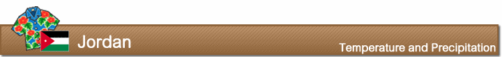Temperature and precipitation in Jordan