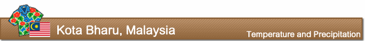 Temperature and precipitation in Kota Bharu