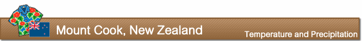 Temperature and precipitation in Mount Cook