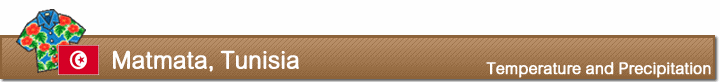 Temperature and precipitation in Matmata