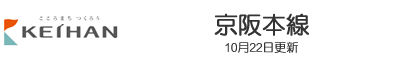 京阪本線