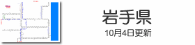 岩手県鉄道路線図