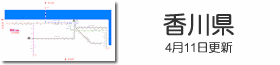 香川県鉄道路線図