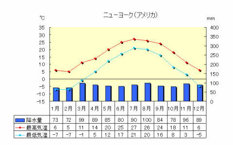 ニューヨーク基本情報 ニューヨーク基本情報