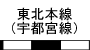 JR東北本線（宇都宮線）